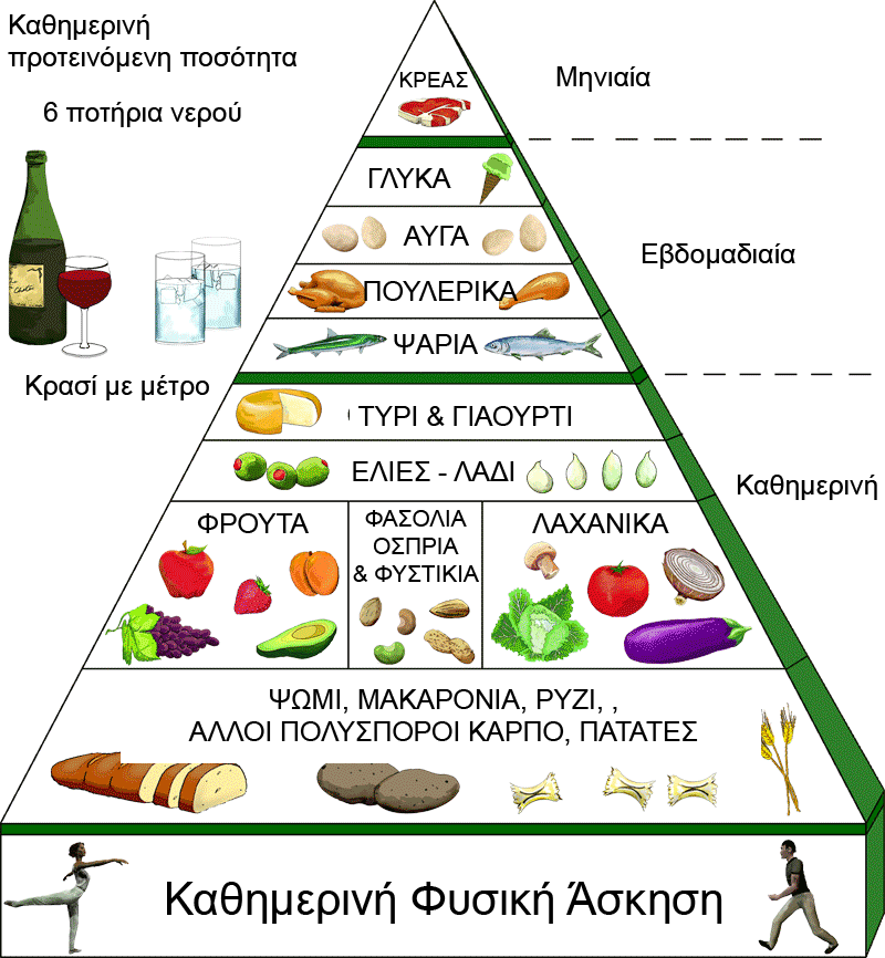 mediterranean_diet_food_wine_pyramid-copyGR_2.gif